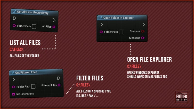 Folder Utility Plugin - Manage Folders, execute and read Files